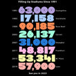 Load image into Gallery viewer, Filling Up Stadiums Since 1991 - Matte Poster