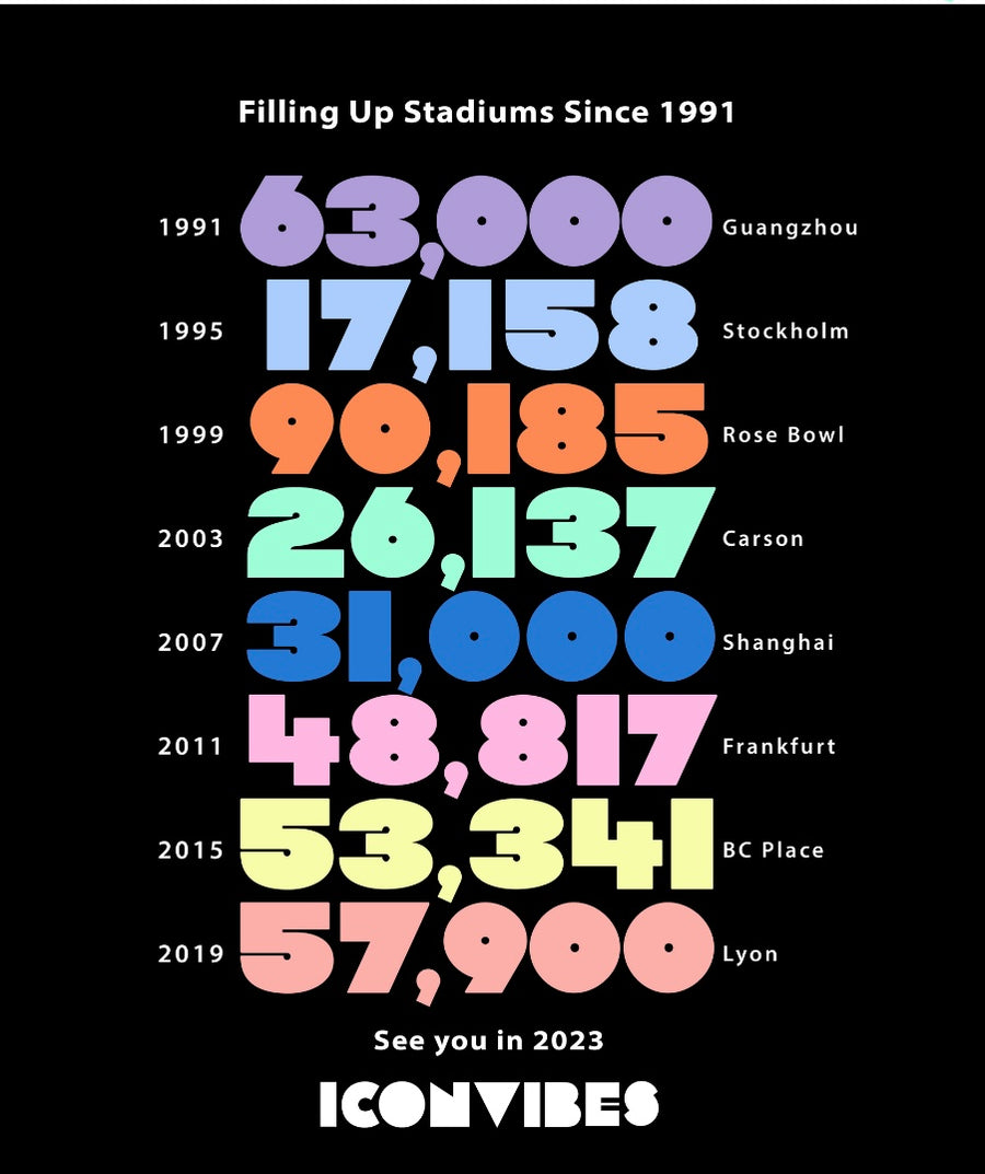 Filling Up Stadiums Since 1991 - Luster Poster